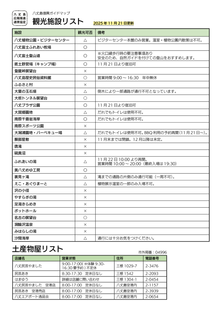 観光施設リスト