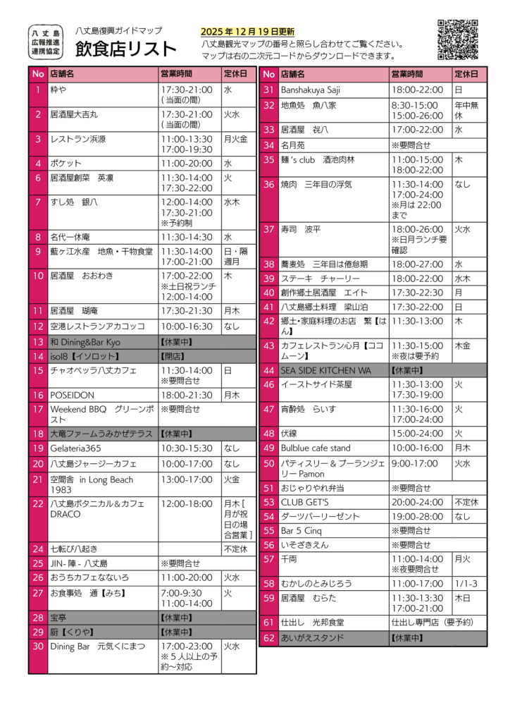 復興マップ公開のお知らせ（12月19日時点） | 八丈町からのお知らせ