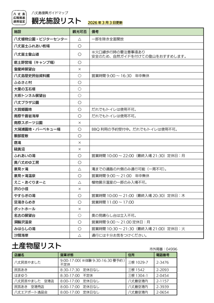 観光施設・土産物屋リスト